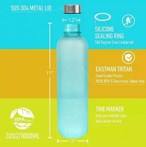 New Years Motivational Water Bottle