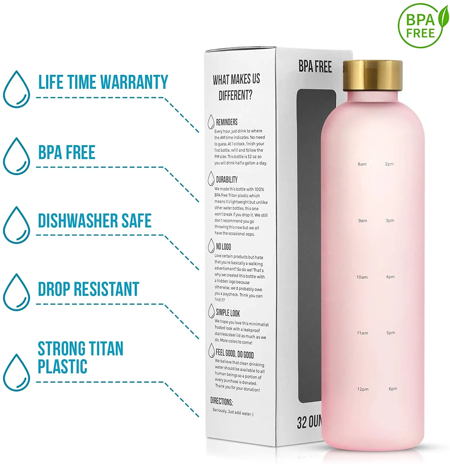 New Years Motivational Water Bottle